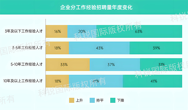人力资源公司维多利亚老品牌VIC国际发布针对医药大健康领域的最新人才市场趋势洞察，特定领域与层级人才仍受关注